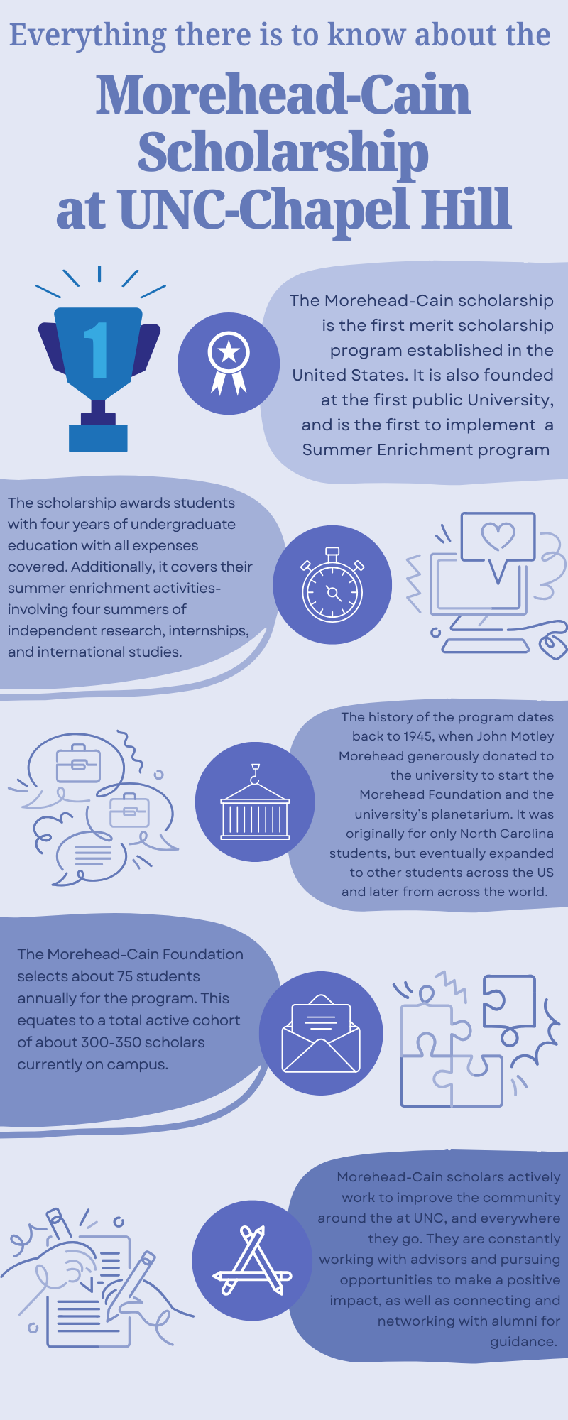 Infographic